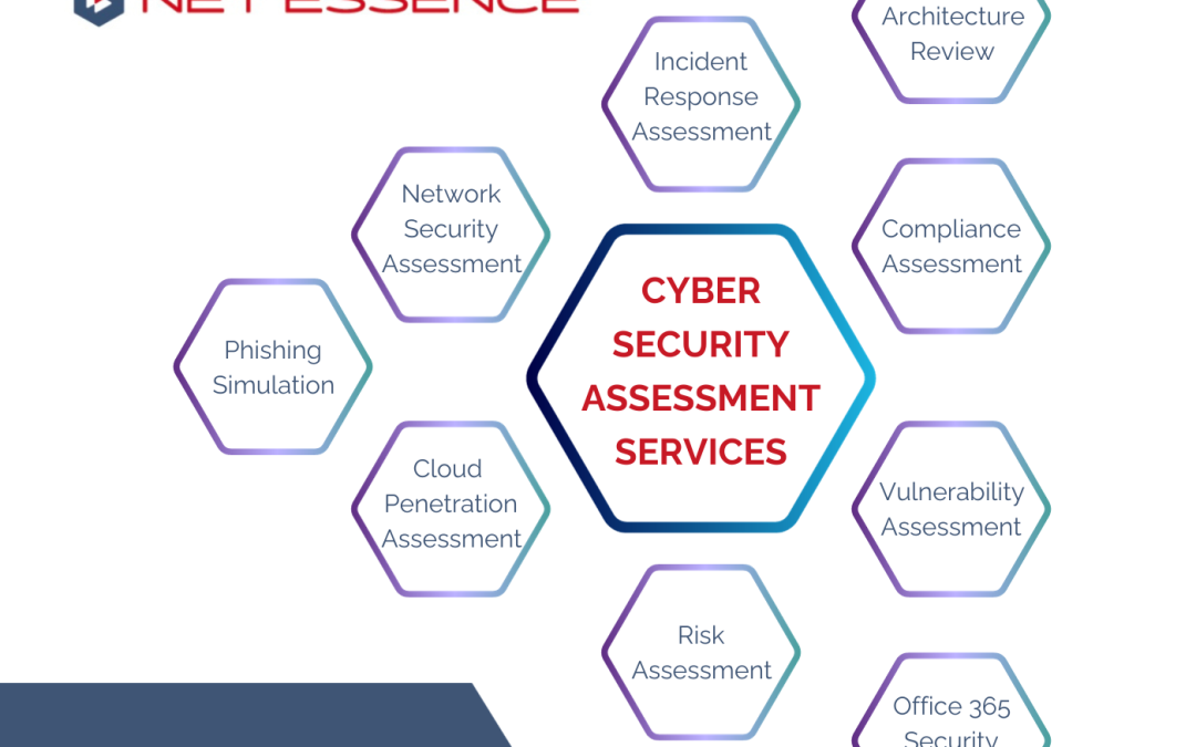 The Importance of Regular Security Assessments and How They Can Help Prevent Cyber-attacks